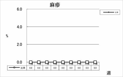 麻疹