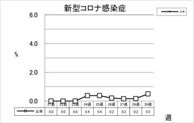新型コロナ感染症