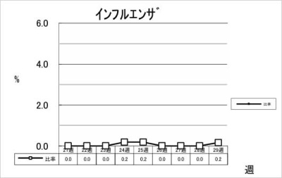 インフルエンザ