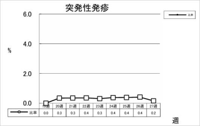 突発性発疹