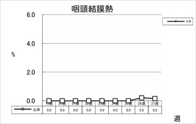 咽頭結膜熱