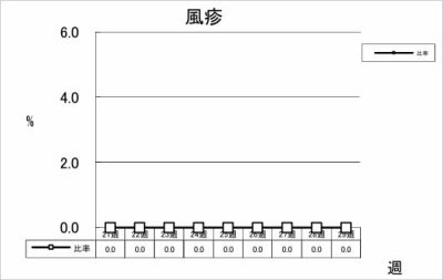 風疹