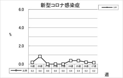 新型コロナ感染症