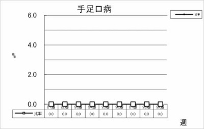 手足口病