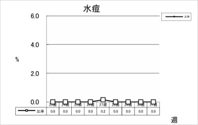 水痘