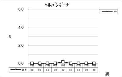 ヘルパンギーナ