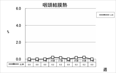 咽頭結膜熱