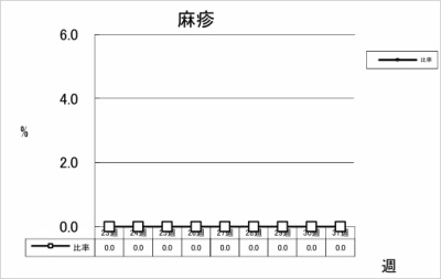 麻疹
