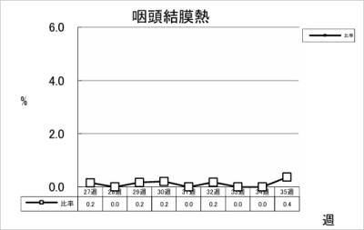 咽頭結膜熱