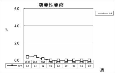 突発性発疹