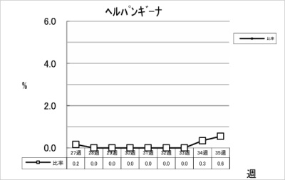 ヘルパンギーナ
