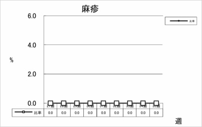 麻疹