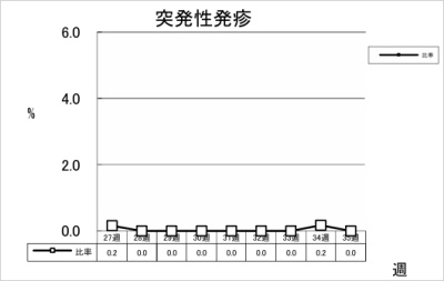 突発性発疹