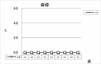 麻疹