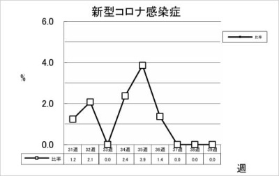 新型コロナ感染症