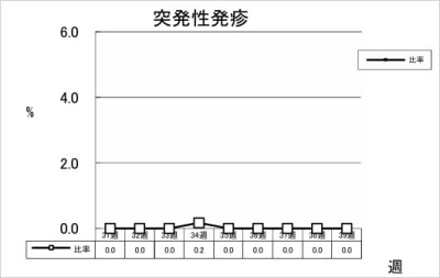 突発性発疹