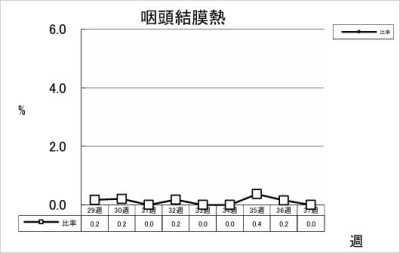 咽頭結膜熱