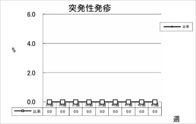 突発性発疹