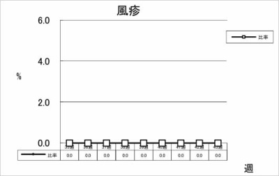 風疹