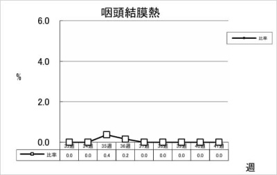 咽頭結膜熱