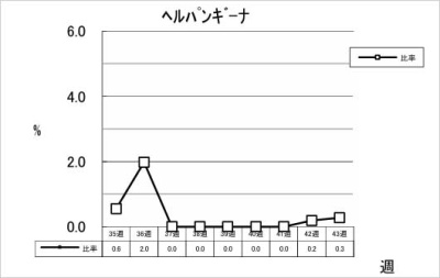 ヘルパンギーナ