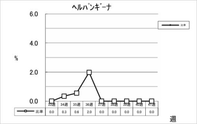 ヘルパンギーナ