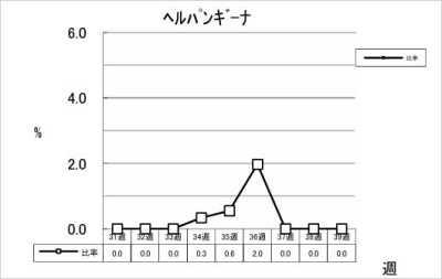 ヘルパンギーナ