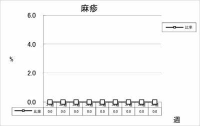 麻疹