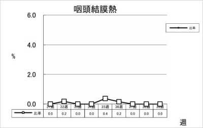 咽頭結膜熱
