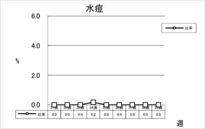 水痘