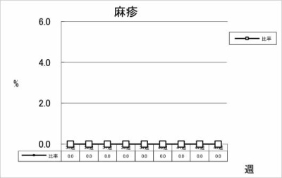 麻疹