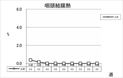 咽頭結膜熱