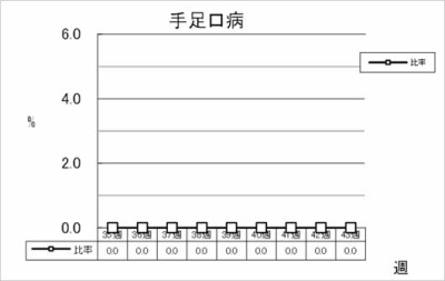 手足口病