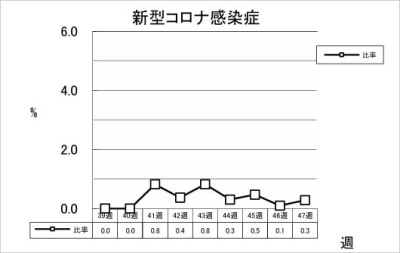新型コロナ感染症