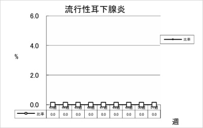 流行性耳下腺炎