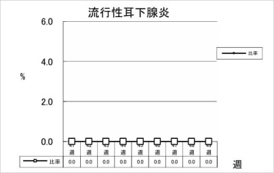 流行性耳下腺炎