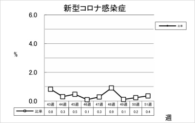 新型コロナ感染症