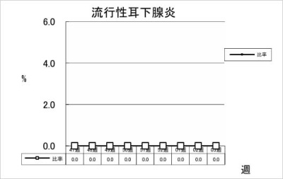 流行性耳下腺炎