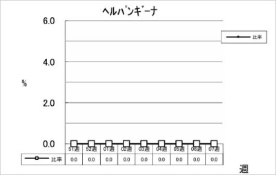 ヘルパンギーナ