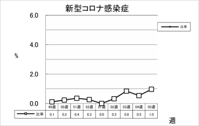 新型コロナ感染症