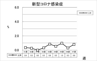 新型コロナ感染症