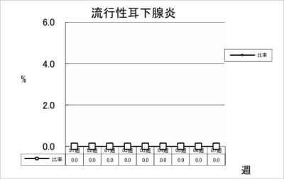流行性耳下腺炎