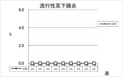 流行性耳下腺炎