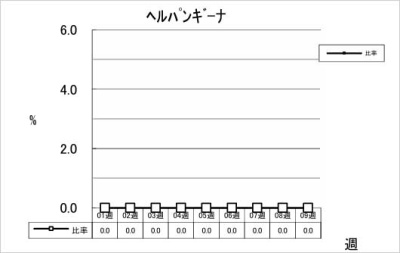 ヘルパンギーナ