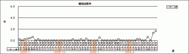 咽頭結膜熱