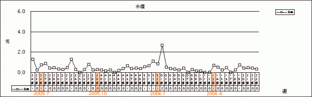 水痘