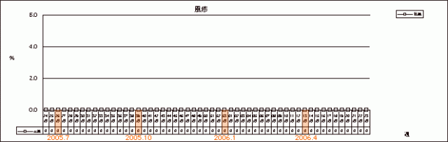 風疹