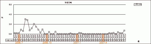 手足口病