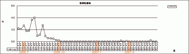 咽頭結膜熱