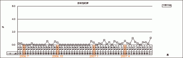 伝染性紅班